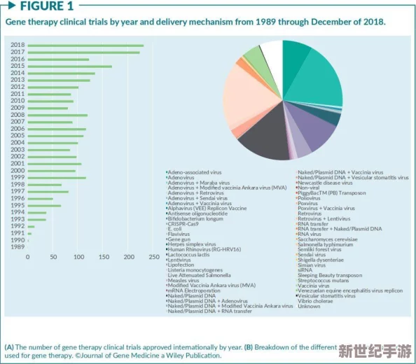 香蕉蕉亚亚洲aav综合：最新研究显示其在基因治疗中的应用潜力显著，或将改变传统疗法的格局