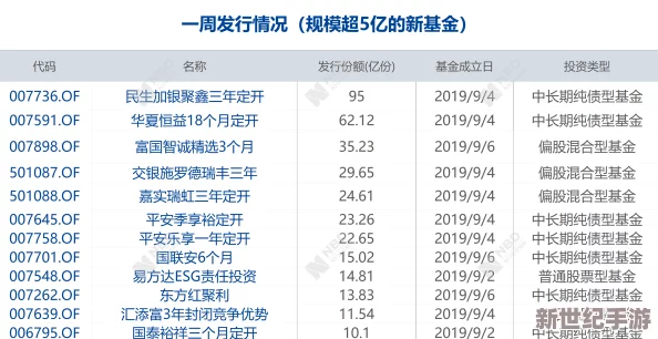 “亚洲国产乱码卡一卡二卡新区的特点及其对数字经济发展的影响研究”