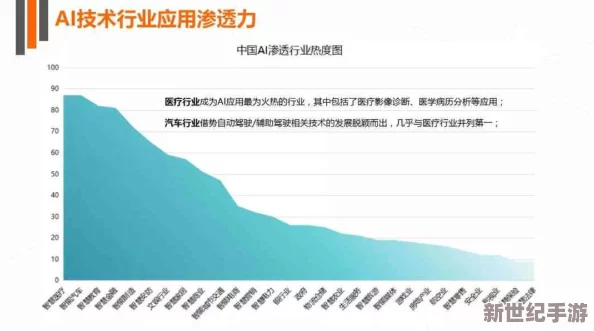 AVXXXXXOOOOO：全新技术突破引发行业热议，未来发展趋势值得关注与期待！