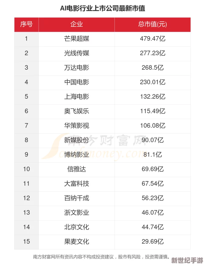 大陆一级髦片免费视频观看i：最新进展与行业动态分析，探讨其对影视市场的影响及未来发展方向