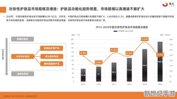 日韩一区二三区国产好的精华液市场持续增长，消费者对高品质护肤品的需求不断提升，品牌竞争愈发激烈