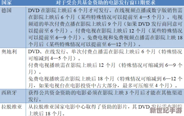 香港三级澳门三级欧洲三级：网友热议各地影视分级制度，认为应加强监管与引导，保护未成年人观影安全