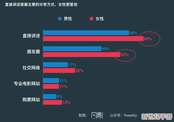 男女啪啪的网站：最新动态揭示了用户体验的提升与内容多样化，吸引了更多年轻人的关注与参与