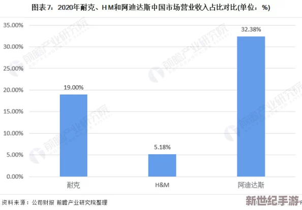 国产精品有码：最新动态揭示行业发展趋势与市场反应，深度分析用户需求与内容创新