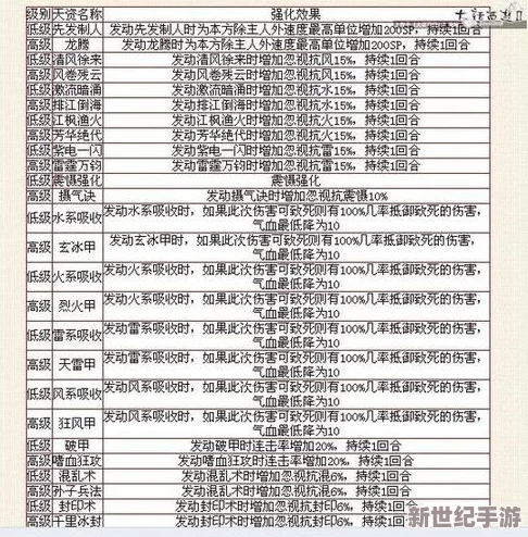 《大唐双龙传》深度解析：麒麟兽全介绍及击杀奖励详细一览表