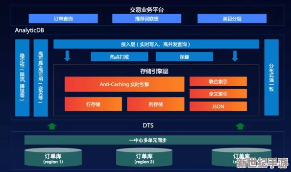 性视频动态：最新平台推出多种互动功能，用户体验大幅提升，内容创作更加丰富多样，引发热议