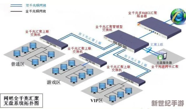 国外免费的服务器：全球用户争相体验，超高性能与安全性引发热议！