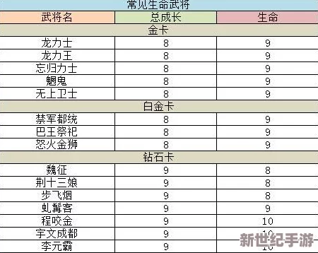 深入解析《大唐双龙传》人物属性计算公式与成长策略指南