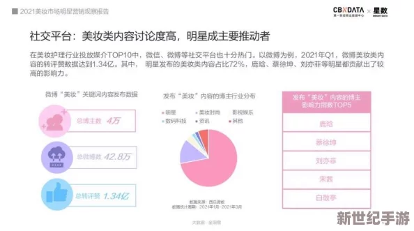 又爽又色的视频：最新动态与趋势分析，探讨其在社交媒体平台上的影响力及受众反应