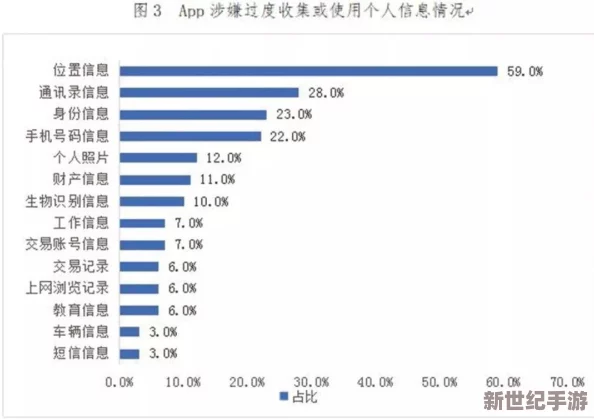 91秘 入口：深入分析数字时代隐私保护的挑战与对策，探讨个人信息安全的重要性及其影响因素