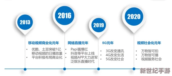 午夜爽视频：最新动态揭示了平台内容更新与用户互动的新趋势，吸引了更多年轻观众的关注与参与