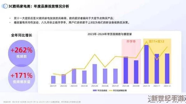 b站推广2024mmm已更新，带你深入理解最新内容与功能变化的全新体验