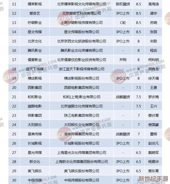 狠狠操影视：最新动态与行业发展趋势分析，探讨其在市场中的影响力及未来前景