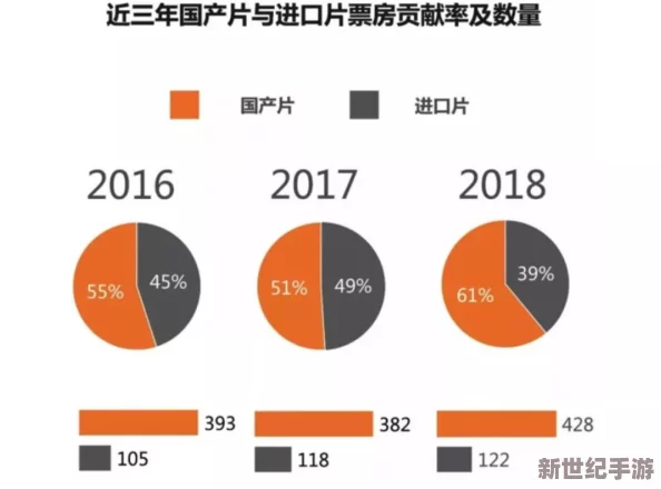 日韩中文字幕一区二区不卡：最新进展与用户反馈分析，探讨其在影视行业中的影响与未来发展方向