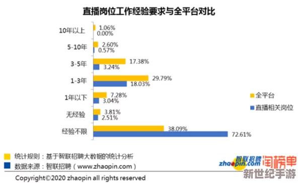 国产主播一区二区：新兴平台崛起，带动直播行业变革与内容创新，引发用户热议与关注