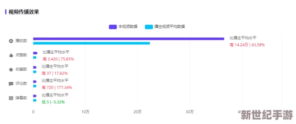 《com.草莓视频》惊爆重磅消息：后续流媒体战火升级，引发行业波澜，用户热烈讨论新功能即将上线！