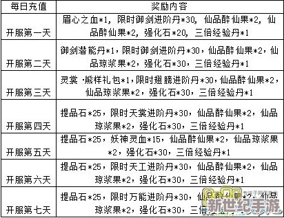 花千骨手游新手福利：尊享金币药剂大礼包，助力快速成长称霸仙界