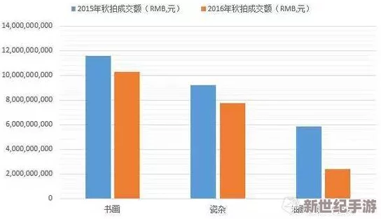 拍卖行赚钱深度攻略：揭秘材料差价才是利润最大化的首要秘诀