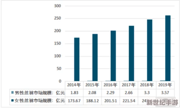 国产精品视频一区日韩丝袜：最新动态揭示了行业发展趋势与市场需求的变化，值得关注！