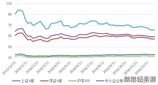 a股市场持续震荡，投资者情绪谨慎，关注政策动向与经济数据发布