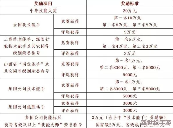 目前宝石等级划分标准详解：最高可达多少级及其稀有度解析