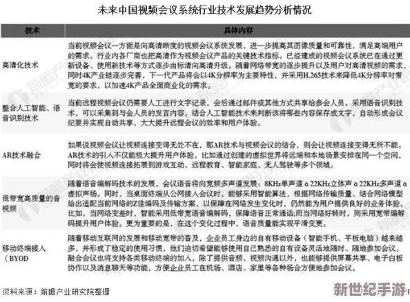 国产精品视频区：最新动态揭示行业发展趋势与用户需求变化，推动内容创作与技术创新的深度融合