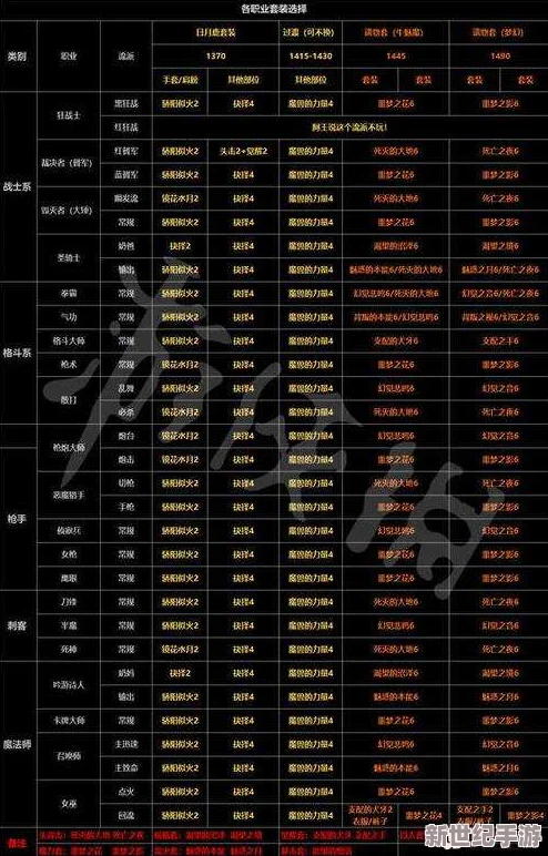 新手玩家必看：装备选择与培养方向全面分析指南及策略建议