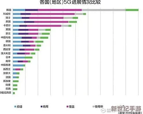 亚洲一区二区三区四区五区六区：全球首个跨国5G网络正式启动，改变通信格局引发热议！