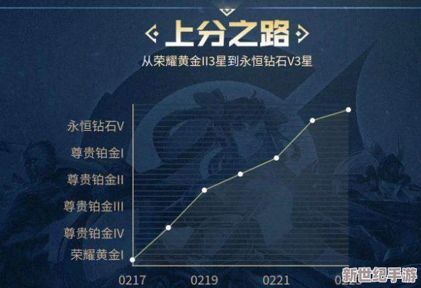 王者荣耀开黑必胜秘籍：全面英雄搭配推荐与战术攻略指南