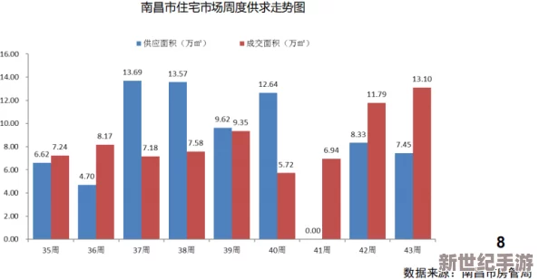 探索亚洲码一区二区三区的多样性与发展趋势：数字经济时代的新机遇