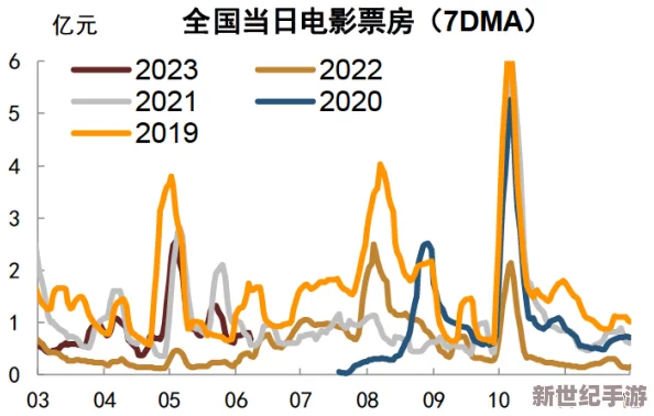 美国1级片：2023年最新动态与市场趋势分析，探讨其对影视行业的影响及观众反响