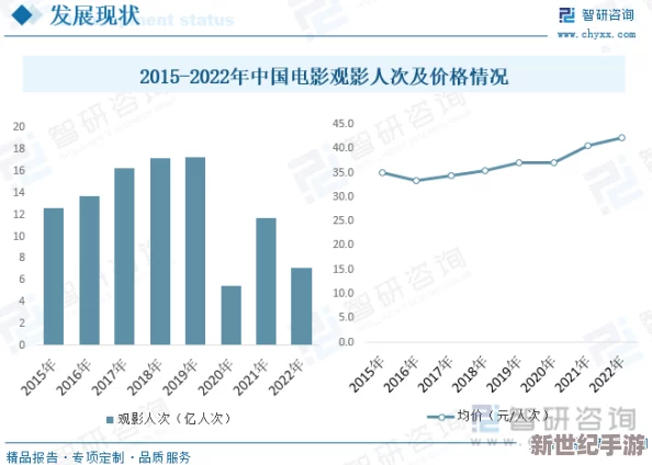 美国1级片：2023年最新动态与市场趋势分析，探讨其对影视行业的影响及观众反响