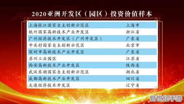 亚洲精品国产第一区二区三区：最新动态显示该地区在科技创新和经济合作方面取得显著进展，吸引了全球投资者的关注