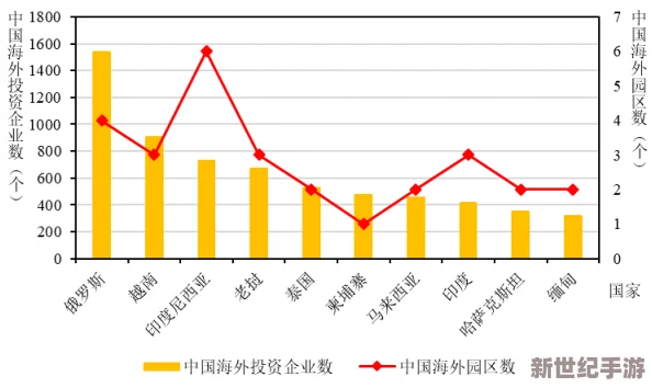 亚洲精品国产第一区二区三区：最新动态显示该地区在科技创新和经济合作方面取得显著进展，吸引了全球投资者的关注