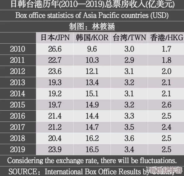 欧美日韩国产综合视频一区二区三区：最新动态与发展趋势分析，探讨其对全球视频产业的影响与未来方向