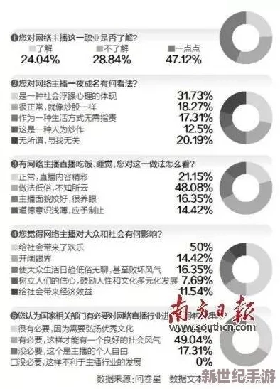 日日干夜夜艹，许多网友对此表示不满，认为这种内容低俗且影响社会风气，希望能加强对网络内容的监管