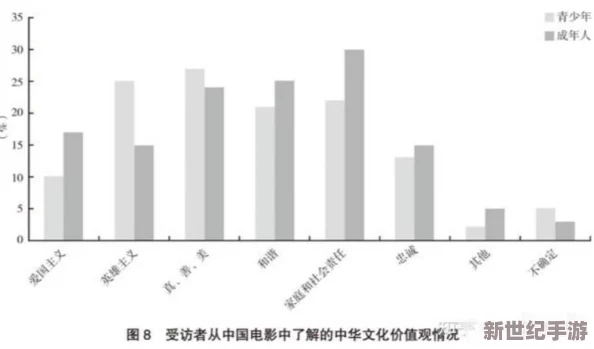 欧美日韩国产伦理：最新动态与发展趋势分析，探讨文化差异对伦理观念的影响及其在影视作品中的体现