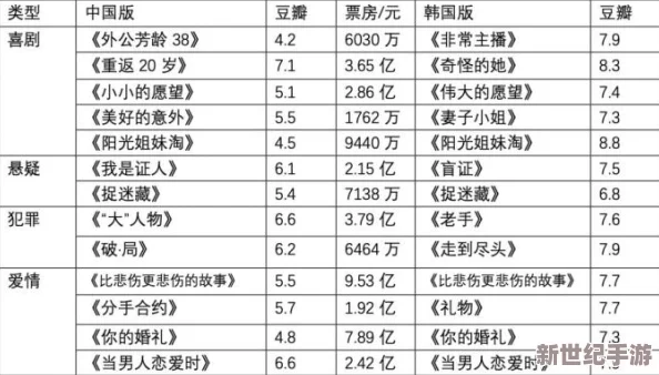 欧美日韩国产伦理：最新动态与发展趋势分析，探讨文化差异对伦理观念的影响及其在影视作品中的体现