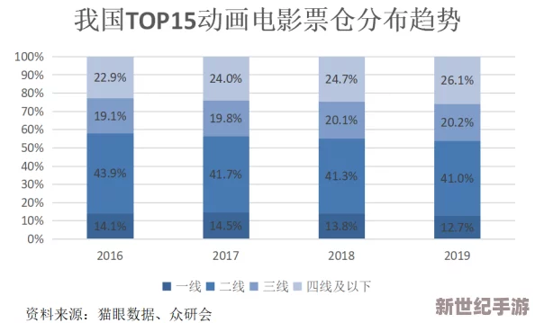 璜铯一级视频片：最新动态揭示行业发展趋势与用户需求变化，影响未来内容创作方向