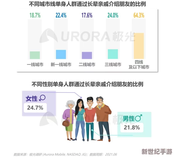 亚洲光棍天堂：2023年最新数据显示，单身人口持续增长，社交平台成为新型交友热潮的中心