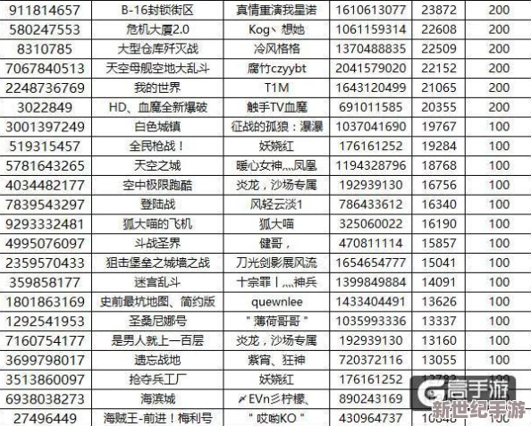 全民枪战游戏排行榜奖励详情及数据全面一览表汇总