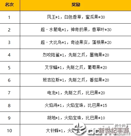 口袋灵龙天赋技能加点方法全面解析及最优策略指南