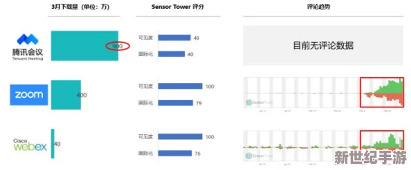 Zoom与Zoom视频的区别：全球用户激增，Zoom推出新功能以提升在线会议体验