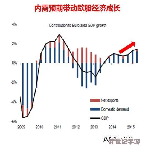 欧洲经济复苏面临挑战，通货膨胀压力加大，政策调整亟需应对新形势