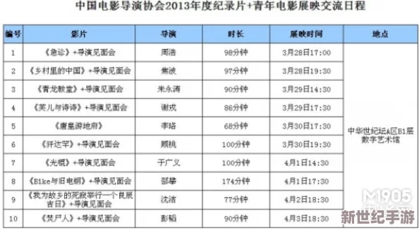 三级红色片：最新动态显示该片在国内外影展中获奖，观众反响热烈，期待更多相关作品的推出