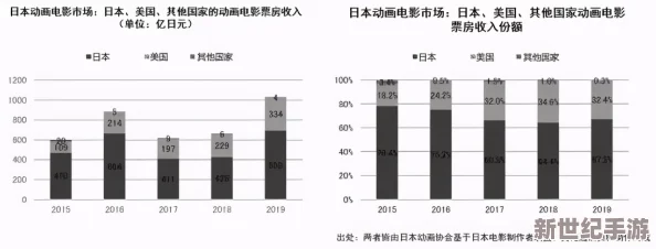 日本动漫hentavideos：最新动态与趋势分析，探讨其在全球文化中的影响力及受众变化