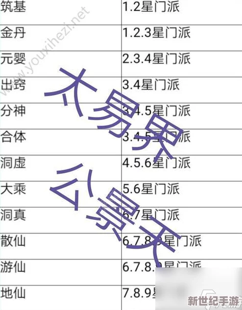 全面解析：想不想修真修为增加技巧与快速提升攻略大全，助你飞速进阶修仙之路