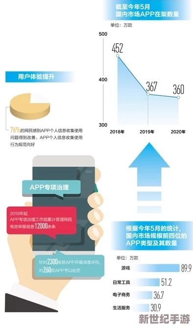 男女交性视频实况直播：最新动态揭示平台监管加强，用户隐私保护措施逐步完善，引发社会广泛关注