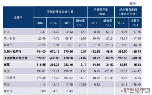 日韩精品亚洲人成在线播放：最新动态揭示了该平台用户增长迅速，内容更新频繁，吸引了大量年轻观众的关注与喜爱