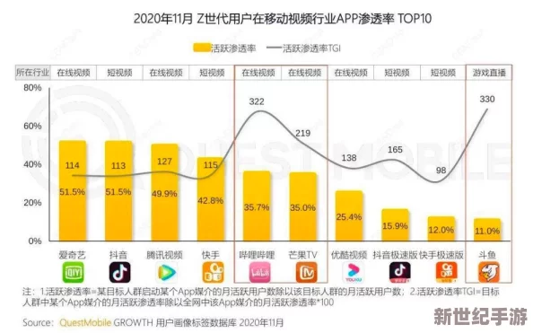 疯狂做爰视频在线观看：最新动态揭示了该平台用户增长迅速，内容多样化趋势明显，吸引了大量年轻观众的关注与参与